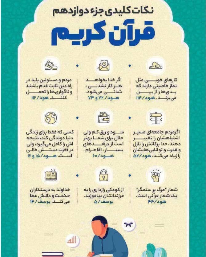 راهکارهای زندگی موفق در جزء دوازدهم قرآن کریم | نکات کاربردی"