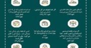 راهکارهای زندگی موفق در جزء دوازدهم قرآن کریم | نکات کاربردی