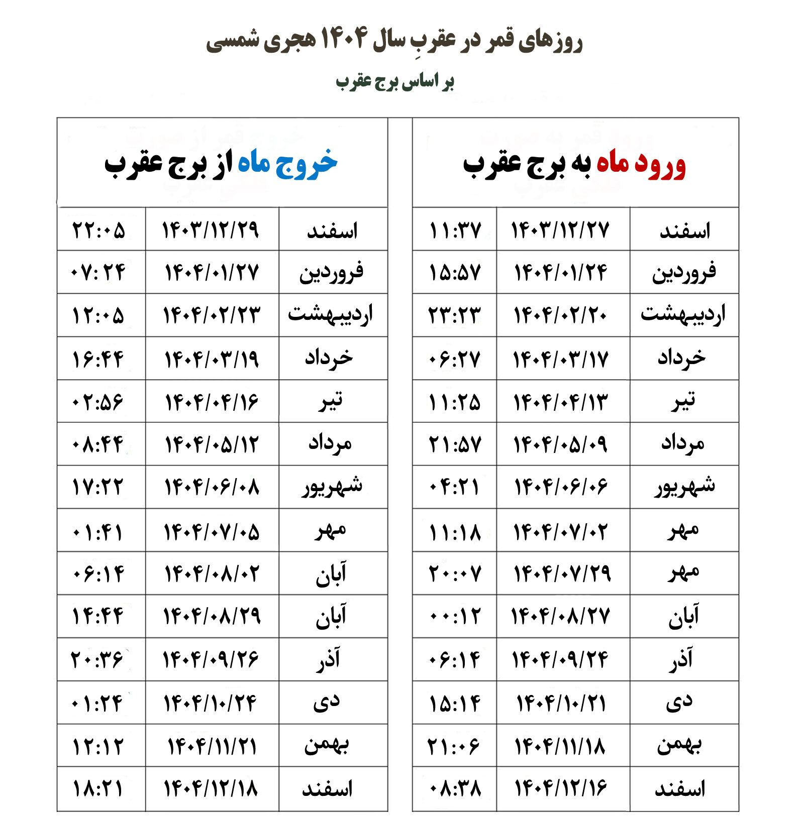 جدول قمر در عقرب 1404