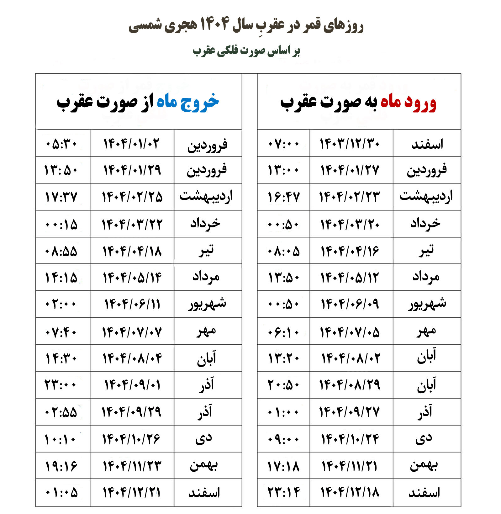 جدول قمر در عقرب 1404