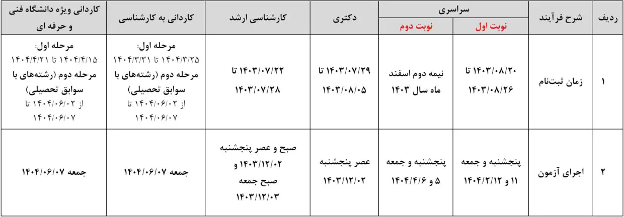 تاریخ کنکور اردیبهشت ۱۴۰۴