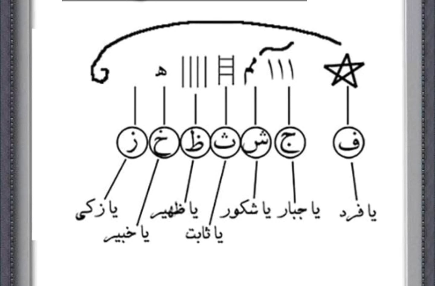 نوشتن دعای شرف الشمس روی کاغذ 