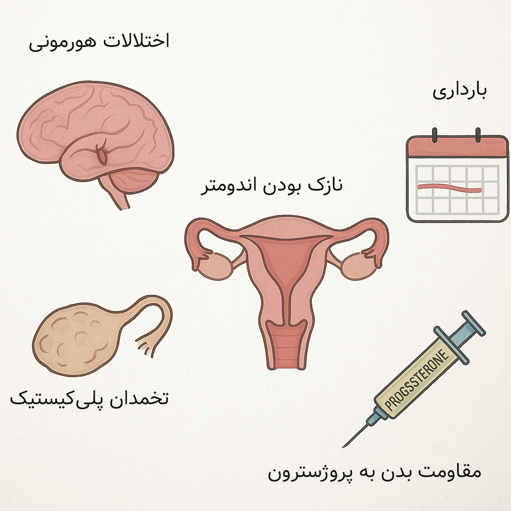 علت پریود نشدن بعد از تزریق آمپول پروژسترون؛ مدت زمان تاثیر آمپول پروژسترون برای پریود شدن