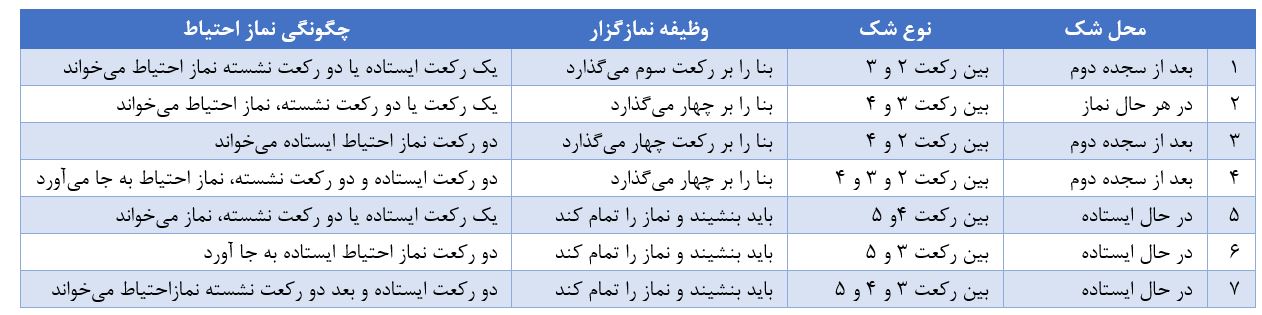 جدول نماز احتیاط