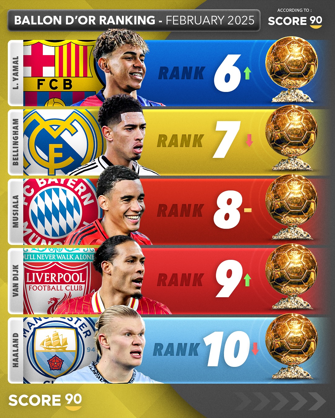 تاریخ مراسم توپ طلا 2025