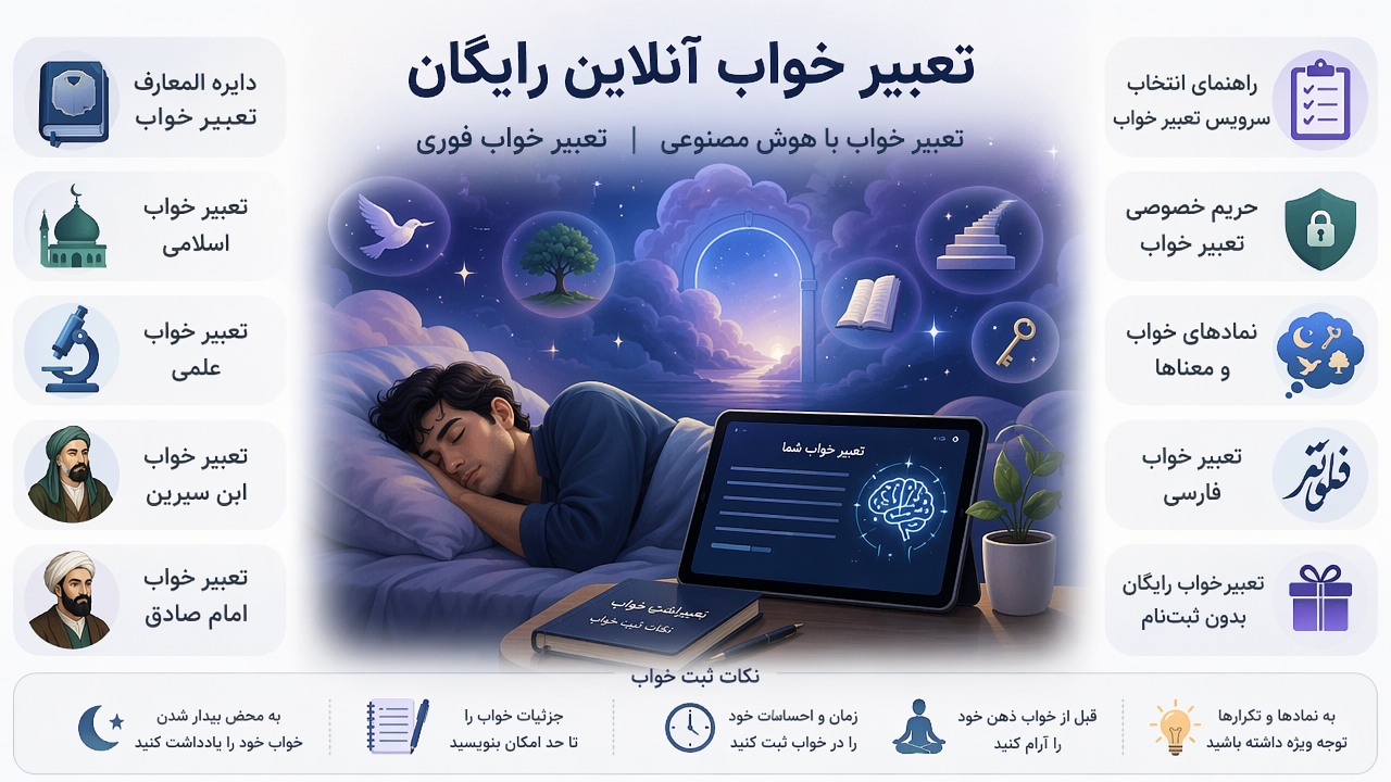 تعبیر خواب آنلاین رایگان, تعبیر خواب با هوش مصنوعی, تعبیر خواب فوری, دایره المعارف تعبیر خواب, تعبیر خواب اسلامی, تعبیر خواب علمی, تعبیر خواب ابن سیرین, تعبیر خواب امام صادق, راهنمای انتخاب سرویس تعبیر خواب, حریم خصوصی تعبیر خواب, نمادهای خواب, تعبیر خواب فارسی, تعبیر خواب رایگان بدون ثبتنام, نکات ثبت خواب,