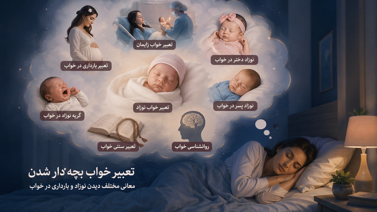 تعبیر خواب بچه دار شدن, تعبیر خواب نوزاد, تعبیر بارداری در خواب, تعبیر خواب زایمان, نوزاد دختر در خواب, نوزاد پسر در خواب, روانشناسی خواب, تعبیر سنتی خواب, دیدن بچه در خواب, گریه نوزاد در خواب,