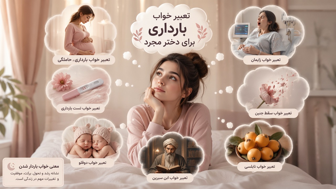 تعبیر خواب حامله بودن دختر مجرد, تعبیر خواب بارداری دختر مجرد, تعبیر خواب حاملگی, تعبیر خواب زایمان, تعبیر خواب سقط جنین, تعبیر خواب دوقلو, تعبیر خواب تست بارداری, تعبیر خواب نابلسی, تعبیر خواب ابن سیرین, معنی خواب باردار شدن,