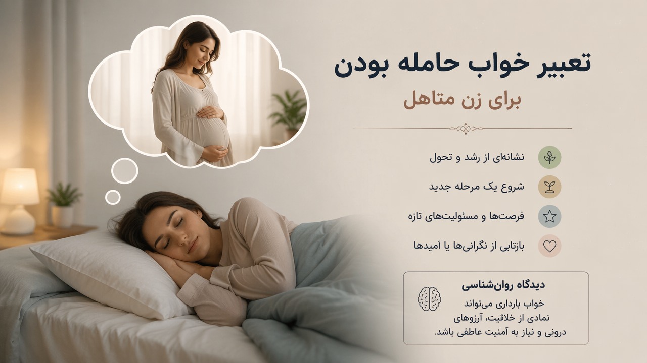 تعبیر خواب حامله بودن خودم متاهل, تعبیر خواب بارداری زن متاهل, خواب دیدم حامله‌ام, معنی خواب حاملگی, تعبیر خواب بارداری, تعبیر خواب زن متاهل, نشانه خواب حاملگی, دیدگاه روان‌شناسی درباره خواب بارداری, 