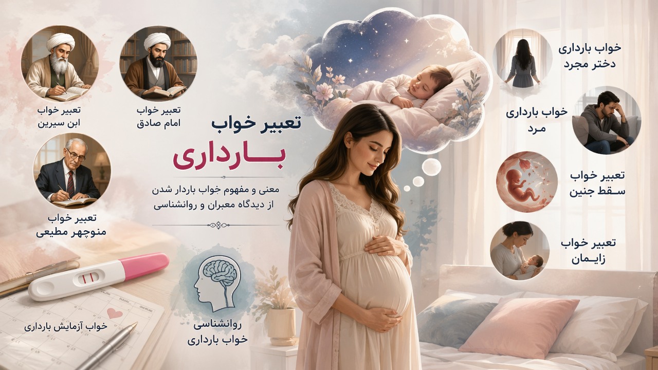 تعبیر خواب حامله شدن, تعبیر خواب بارداری, معنی خواب باردار شدن, تعبیر خواب بارداری ابن سیرین, تعبیر خواب بارداری امام صادق, تعبیر خواب بارداری منوچهر مطیعی, روانشناسی خواب بارداری, خواب بارداری دختر مجرد, خواب بارداری مرد, تعبیر خواب سقط جنین, تعبیر خواب زایمان, خواب آزمایش بارداری,