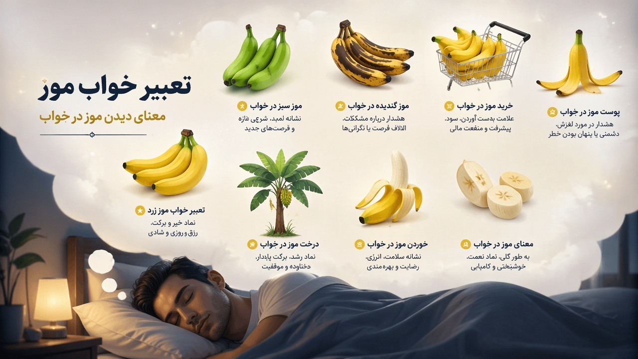 تعبیر خواب موز, دیدن موز در خواب, تعبیر خواب موز زرد, موز سبز, موز گندیده, خرید موز در خواب, پوست موز, درخت موز, خوردن موز در خواب, معنای موز در خواب,