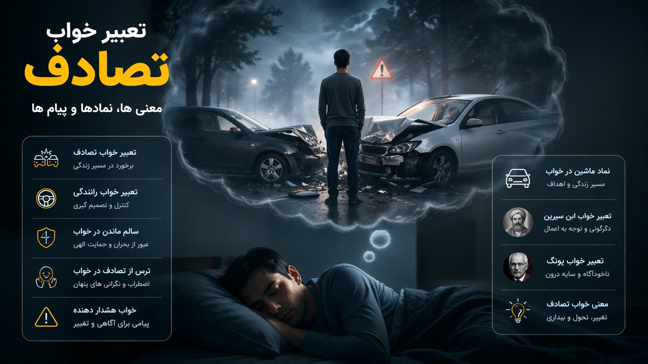 تعبیر خواب تصادف, تعبیر خواب تصادف با ماشین, سالم ماندن در خواب, معنی خواب تصادف, تعبیر خواب رانندگی, ترس از تصادف در خواب, تعبیر خواب ابن سیرین تصادف, تعبیر خواب یونگ تصادف, خواب هشدار دهنده, نماد ماشین در خواب,