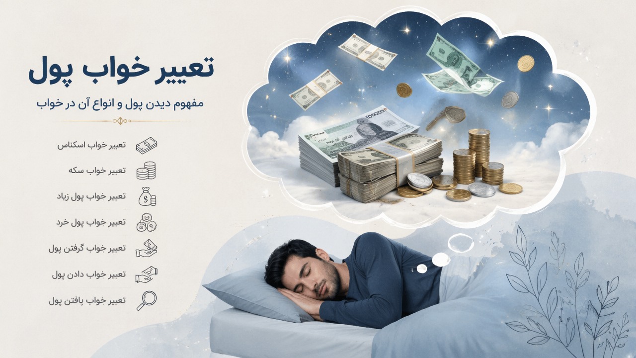 تعبیر خواب پول, دیدن پول در خواب, تعبیر خواب اسکناس, تعبیر خواب سکه, دیدن پول کاغذی در خواب, تعبیر خواب پول زیاد, تعبیر خواب پول خرد, تعبیر خواب گرفتن پول, تعبیر خواب دادن پول, تعبیر خواب یافتن پول, 