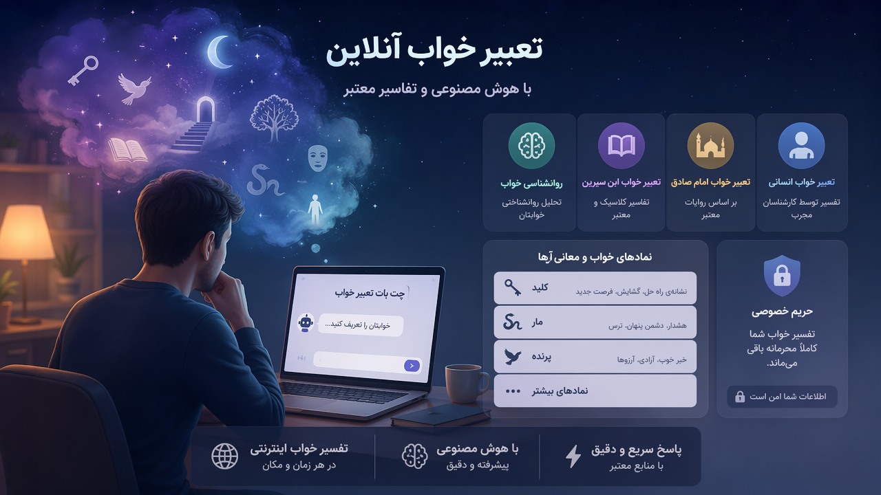 تعبیر خواب آنلاین, تعبیر خواب با هوش مصنوعی, تعبیر خواب ابن سیرین, تعبیر خواب امام صادق, روانشناسی خواب, نمادهای خواب, تفسیر خواب اینترنتی, حریم خصوصی تعبیر خواب, تعبیر خواب انسانی, چت بات تعبیر خواب, 