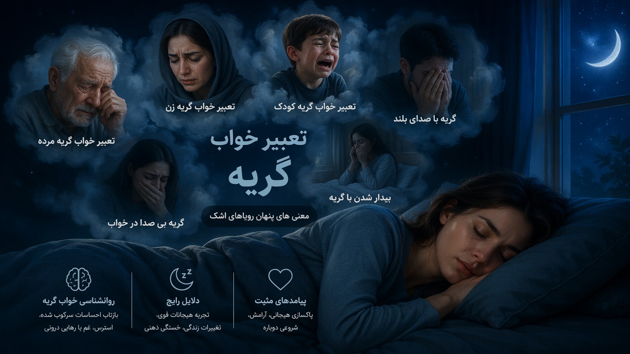 تعبیر خواب گریه, گریه در خواب, تعبیر دیدن گریه, گریه بی صدا در خواب, گریه با صدای بلند, تعبیر خواب گریه مرده, تعبیر خواب گریه زن, تعبیر خواب گریه کودک, روانشناسی خواب گریه, بیدار شدن با گریه, 