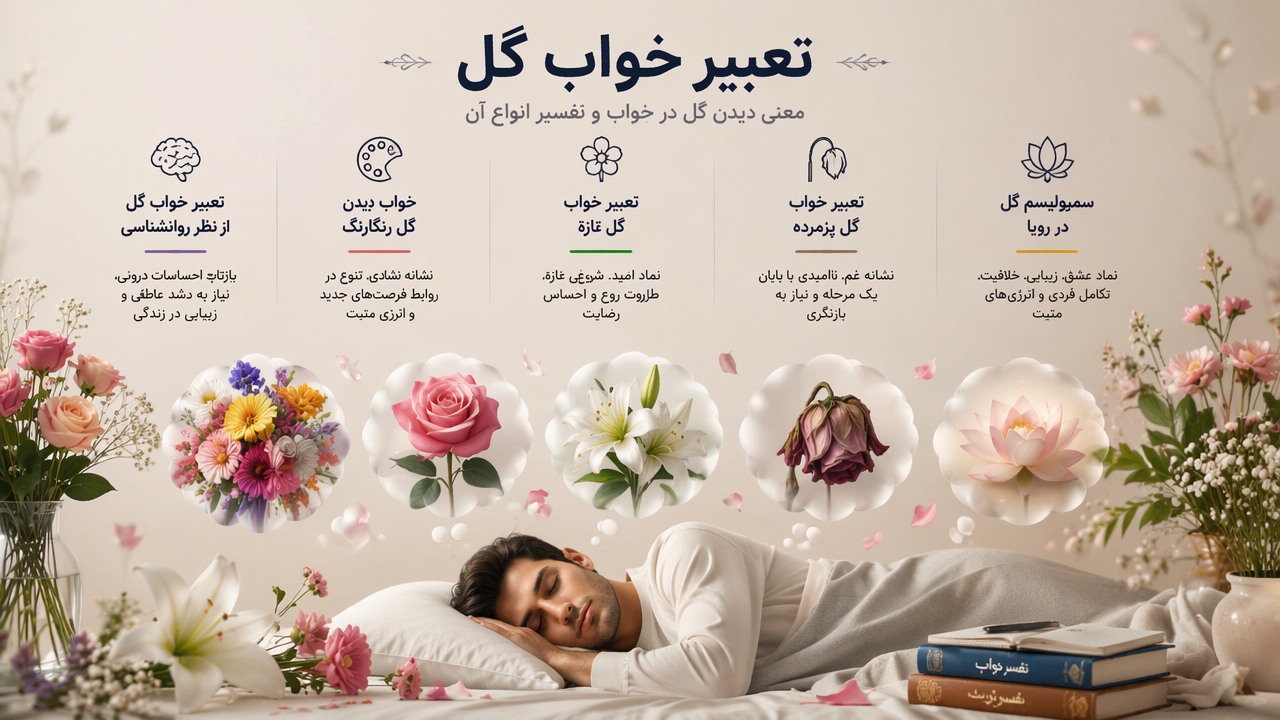 تعبیر خواب گل طبیعی, تعبیر خواب گل تازه, تعبیر خواب گل پژمرده, معنی دیدن گل در خواب, تفسیر خواب گل, سمبولیسم گل در رویا, خواب دیدن گل رنگارنگ, تعبیر خواب گل از نظر روانشناسی,