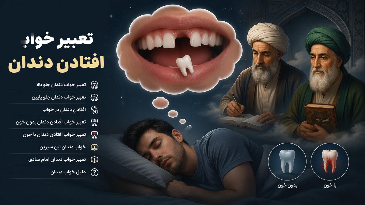 تعبیر خواب افتادن دندان جلو, تعبیر خواب دندان, افتادن دندان در خواب, تعبیر خواب دندان جلو بالا, تعبیر خواب دندان جلو پایین, خواب دندان ابن سیرین, تعبیر خواب دندان امام صادق, تعبیر خواب افتادن دندان بدون خون, دلیل خواب دندان, تعبیر خواب افتادن دندان با خون, 
