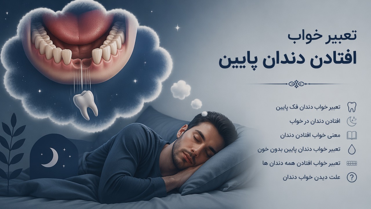 تعبیر خواب افتادن دندان پایین, تعبیر خواب دندان فک پایین, افتادن دندان در خواب, تعبیر خواب دندان, معنی خواب افتادن دندان, تعبیر خواب دندان پایین بدون خون, تعبیر خواب افتادن همه دندان ها, علت دیدن خواب دندان, 