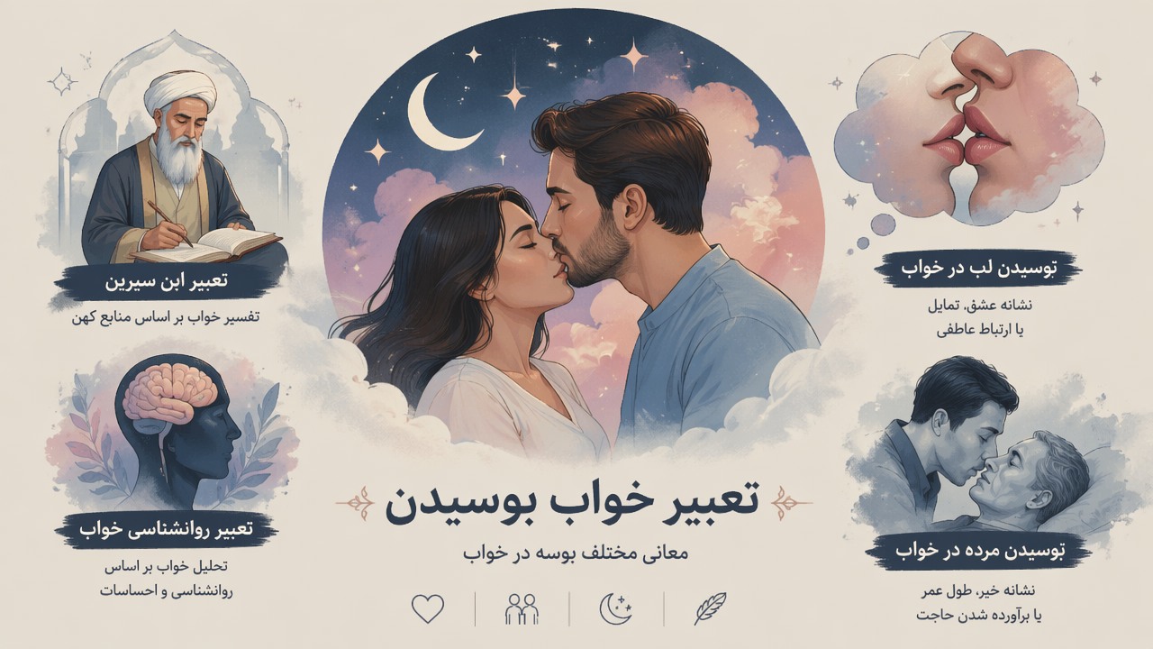تعبیر خواب بوسیدن, تعبیر خواب بوسه, بوسیدن در خواب, تعبیر ابن سیرین, تعبیر روانشناسی خواب, بوسیدن لب در خواب, بوسیدن مرده در خواب, 