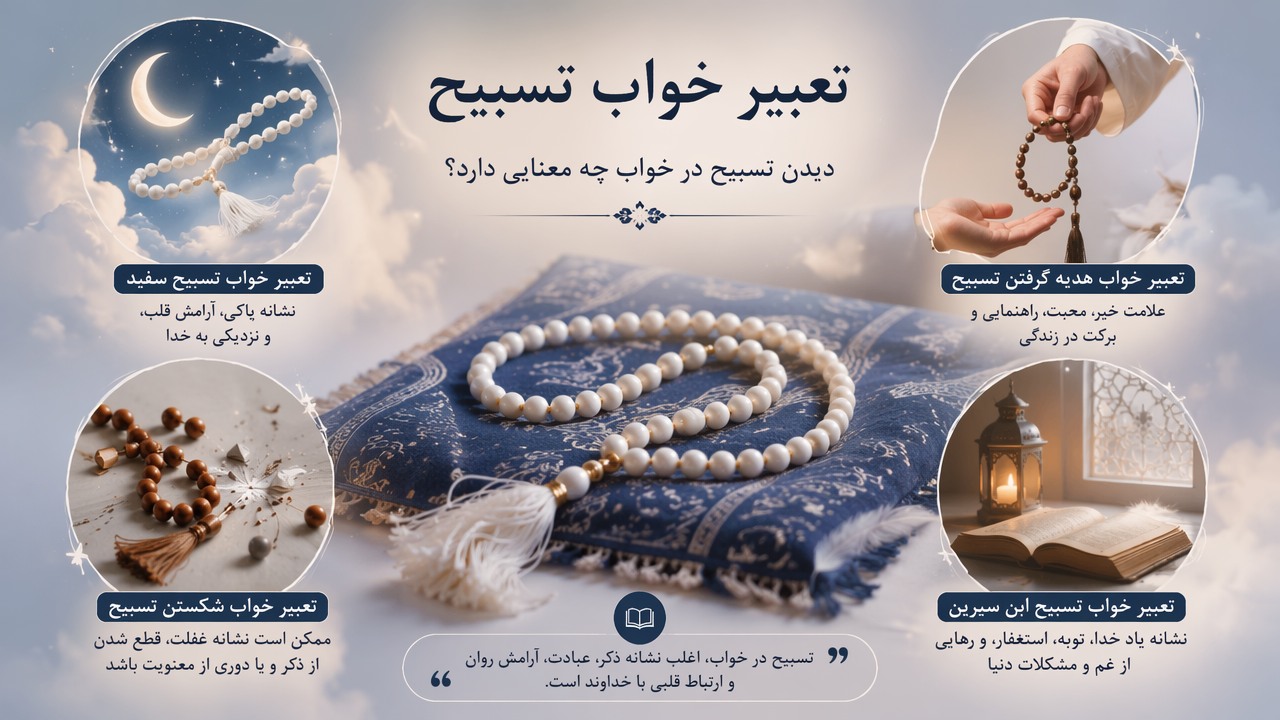 تعبیر خواب تسبیح, دیدن تسبیح در خواب, معنی خواب تسبیح, تعبیر خواب تسبیح ابن سیرین, تعبیر خواب تسبیح سفید, تعبیر خواب هدیه گرفتن تسبیح, تعبیر خواب شکستن تسبیح, 