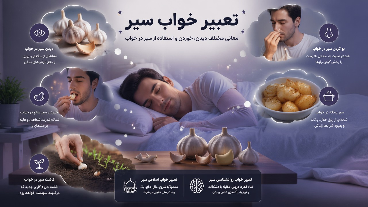 تعبیر خواب سیر, دیدن سیر در خواب, معنی سیر در خواب, خوردن سیر خام در خواب, سیر پخته در خواب, بو کردن سیر در خواب, کاشت سیر در خواب, تعبیر خواب اسلامی سیر, تعبیر خواب روانشناسی سیر, 