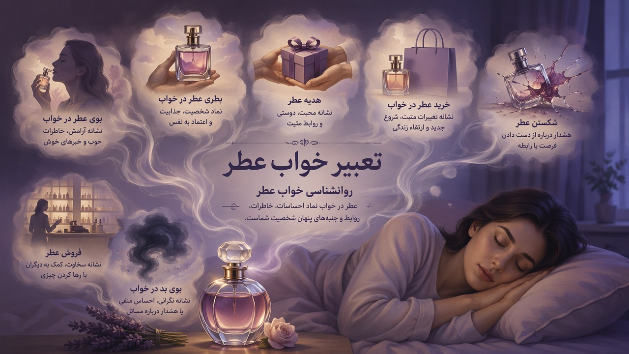 تعبیر خواب عطر, خواب عطر, بوی عطر در خواب, بطری عطر در خواب, خرید عطر در خواب, هدیه عطر, شکستن عطر, فروش عطر, روانشناسی خواب عطر, بوی بد در خواب, 