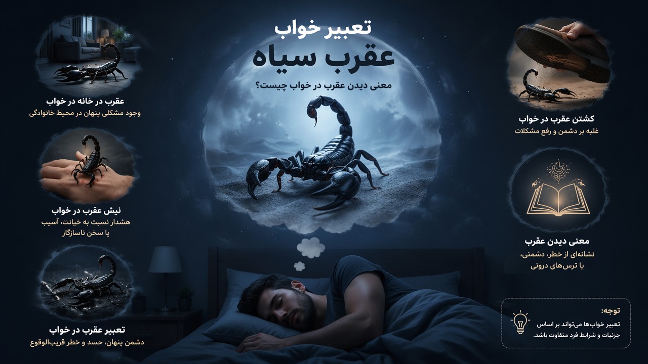 تعبیر خواب عقرب سیاه, تعبیر عقرب در خواب, نیش عقرب در خواب, کشتن عقرب در خواب, عقرب در خانه در خواب, معنی دیدن عقرب, خواب عقرب سیاه,
