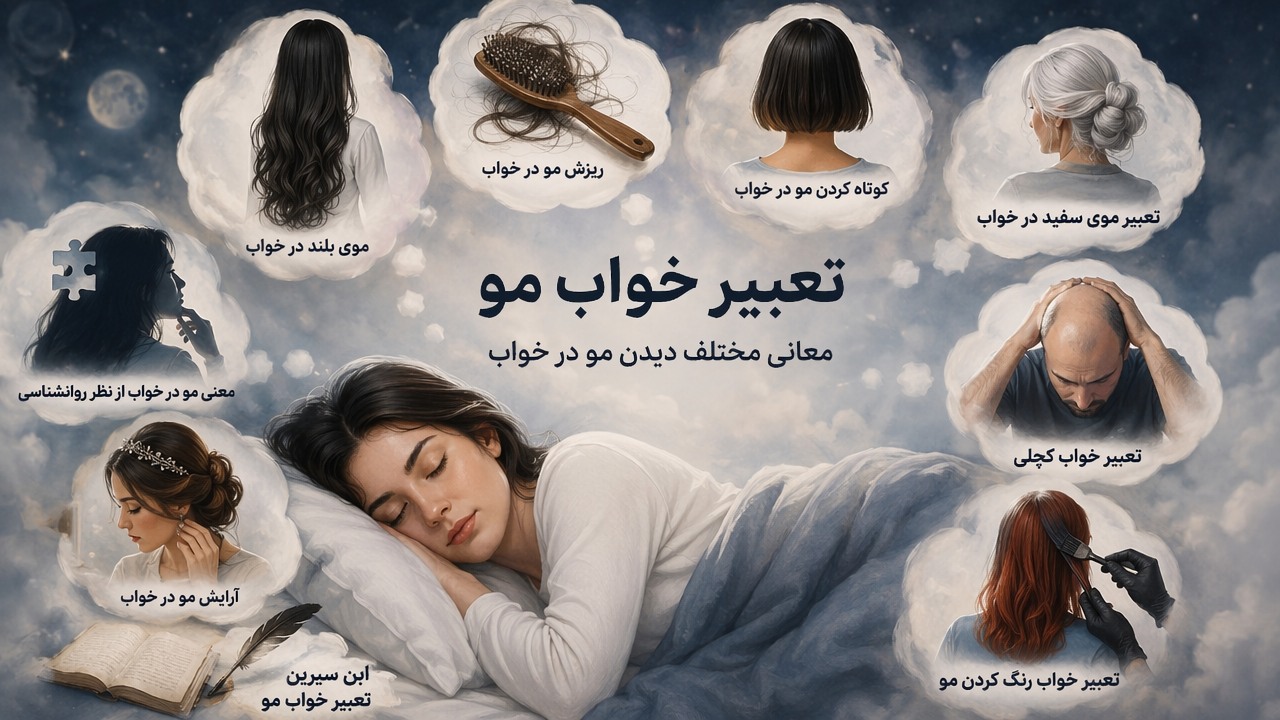 تعبیر خواب مو, ریزش مو در خواب, کوتاه کردن مو در خواب, موی بلند در خواب, تعبیر موی سفید در خواب, معنی مو در خواب از نظر روانشناسی, ابن سیرین تعبیر خواب مو, تعبیر خواب کچلی, آرایش مو در خواب, تعبیر خواب رنگ کردن مو,