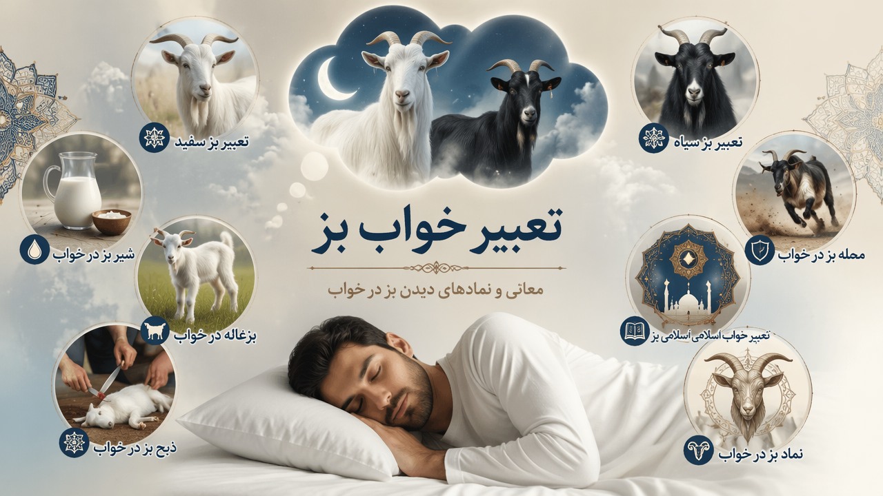 تعبیر خواب بز, دیدن بز در خواب, تعبیر بز سفید, تعبیر بز سیاه, شیر بز در خواب, نماد بز در خواب, حمله بز در خواب, بزغاله در خواب, ذبح بز در خواب, تعبیر خواب اسلامی بز,