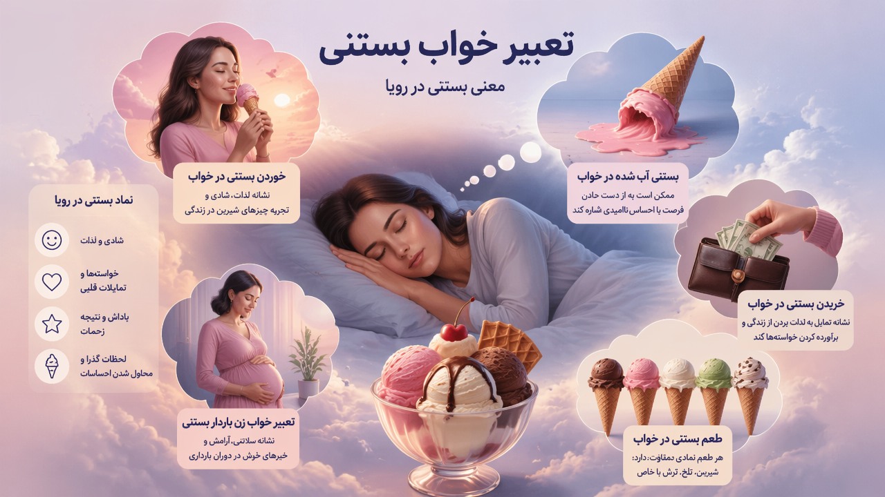تعبیر خواب بستنی, خوردن بستنی در خواب, بستنی آب شده در خواب, خریدن بستنی در خواب, معنی بستنی در رویا, تعبیر خواب زن باردار بستنی, طعم بستنی در خواب, نماد بستنی در رویا, 