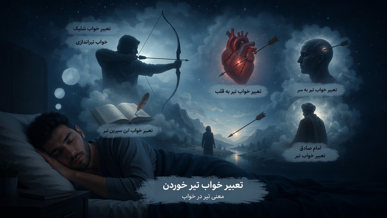 تعبیر خواب تیر خوردن, تیر خوردن در خواب, معنی تیر در خواب, تعبیر خواب تیر به قلب, تعبیر خواب تیر به سر, تعبیر خواب شلیک, خواب تیراندازی, روانشناسی خواب تیر خوردن, تعبیر خواب ابن سیرین تیر, امام صادق تعبیر خواب تیر,