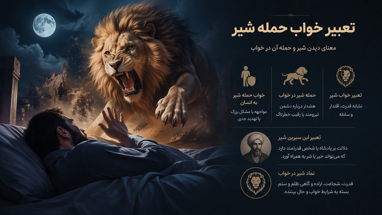 تعبیر خواب حمله شیر, تعبیر خواب شیر, حمله شیر در خواب, تعبیر ابن سیرین شیر, نماد شیر در خواب, خواب حمله شیر به انسان, 