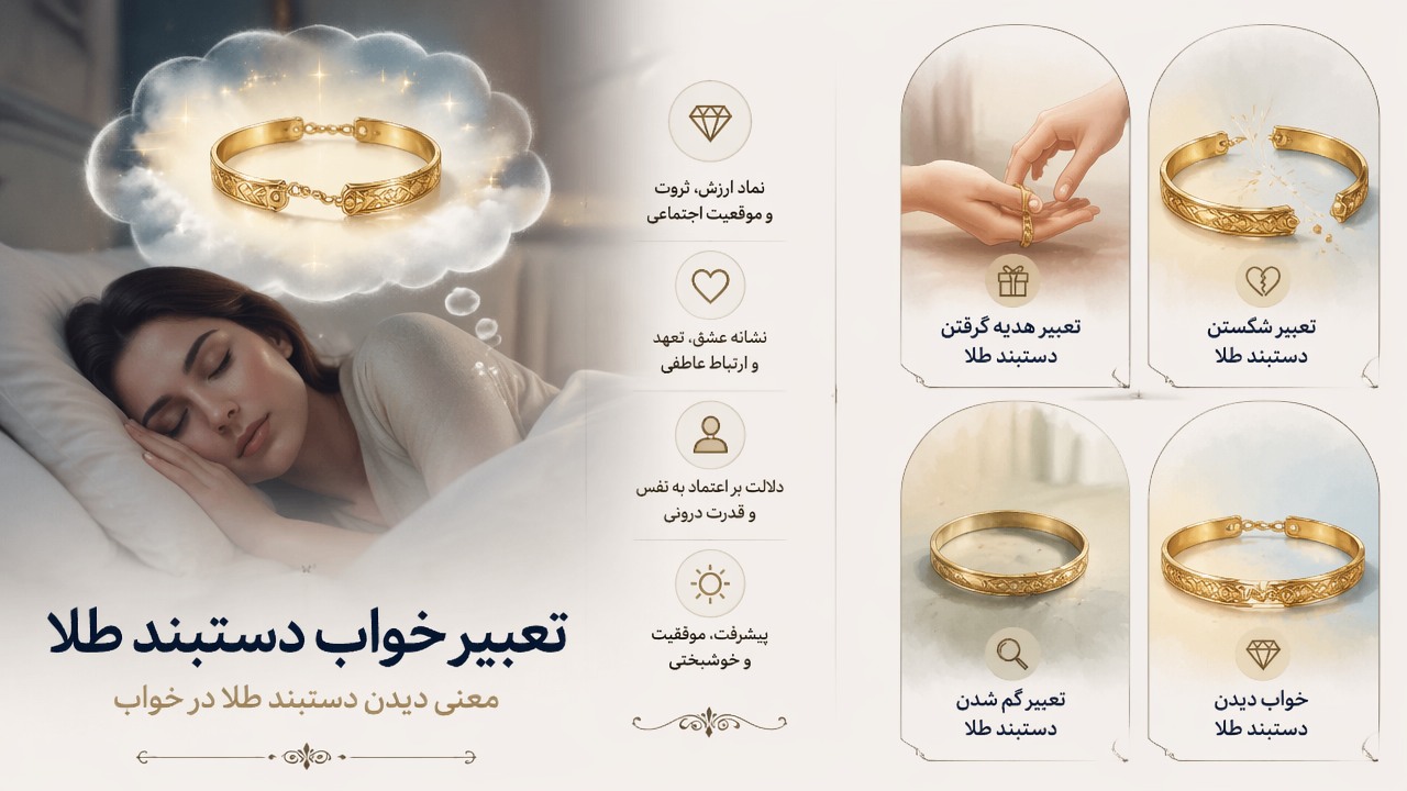 تعبیر خواب دستبند طلا, تعبیر خواب دستبند, تعبیر دستبند طلا در خواب, معنی دستبند طلا در خواب, خواب دیدن دستبند طلا, تعبیر هدیه گرفتن دستبند طلا, تعبیر گم شدن دستبند طلا, تعبیر شکستن دستبند طلا, 