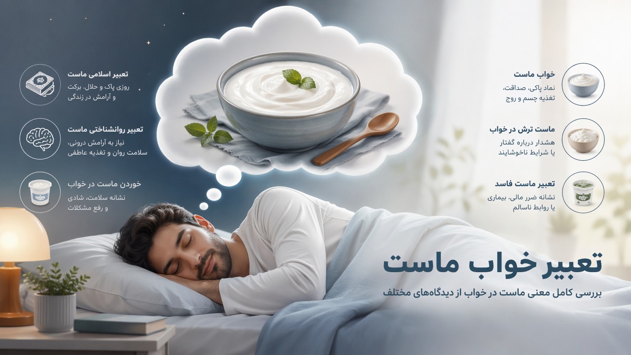 تعبیر خواب ماست, خواب ماست, معنی ماست در خواب, خوردن ماست در خواب, ماست ترش در خواب, تعبیر ماست فاسد, تعبیر اسلامی ماست, تعبیر روانشناختی ماست,