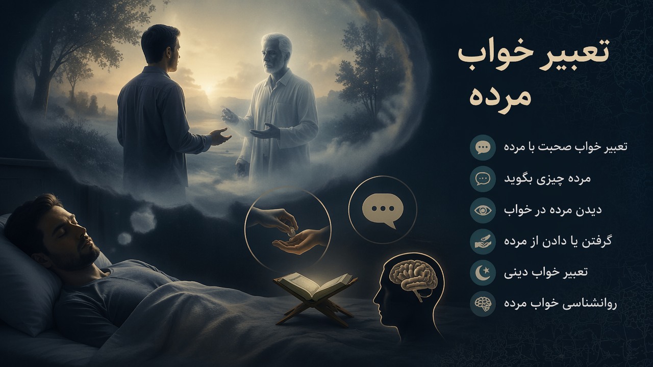 تعبیر خواب مرده, تعبیر خواب صحبت با مرده, مرده چیزی بگوید, دیدن مرده در خواب, گرفتن یا دادن از مرده, تعبیر خواب دینی, روانشناسی خواب مرده, 