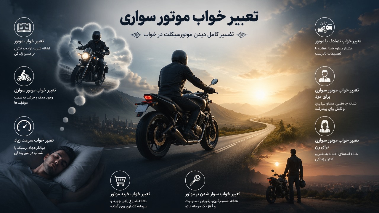 تعبیر خواب موتور سواری, تعبیر خواب موتور, تعبیر خواب موتورسیکلت, تعبیر خواب تصادف با موتور, تعبیر خواب موتور سواری ابن سیرین, تعبیر خواب موتور سواری برای زن, تعبیر خواب موتور سواری برای مرد, تعبیر خواب سرعت زیاد با موتور, تعبیر خواب سوار شدن بر موتور, تعبیر خواب خرید موتور, 