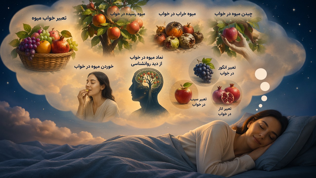 تعبیر خواب میوه, تعبیر دیدن میوه در خواب, میوه رسیده در خواب, میوه خراب در خواب, چیدن میوه در خواب, خوردن میوه در خواب, نماد میوه در خواب از دید روانشناسی, تعبیر انگور در خواب, تعبیر سیب در خواب, تعبیر انار در خواب, 