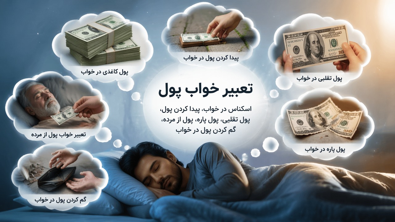 تعبیر خواب پول کاغذی, تعبیر خواب پول, اسکناس در خواب, پیدا کردن پول در خواب, پول تقلبی در خواب, پول پاره در خواب, تعبیر خواب پول از مرده, گم کردن پول در خواب,