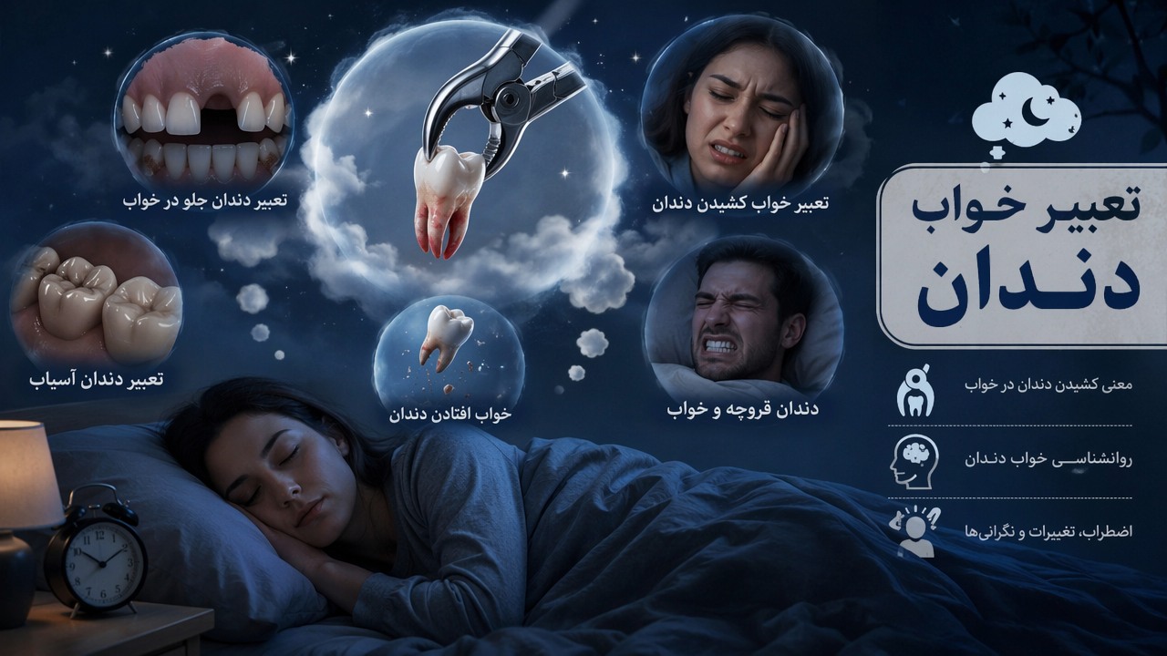 تعبیر خواب کشیدن دندان, خواب افتادن دندان, تعبیر دندان جلو در خواب, تعبیر دندان آسیاب, روانشناسی خواب دندان, دندان قروچه و خواب, معنی کشیدن دندان در خواب, 