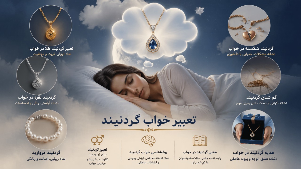 تعبیر خواب گردنبند, تعبیر گردنبند طلا در خواب, گردنبند نقره در خواب, گردنبند مروارید, گردنبند شکسته در خواب, گم شدن گردنبند, هدیه گردنبند در خواب, روانشناسی خواب گردنبند, تعبیر گردنبند برای زن و مرد, معنی گردنبند در خواب, 