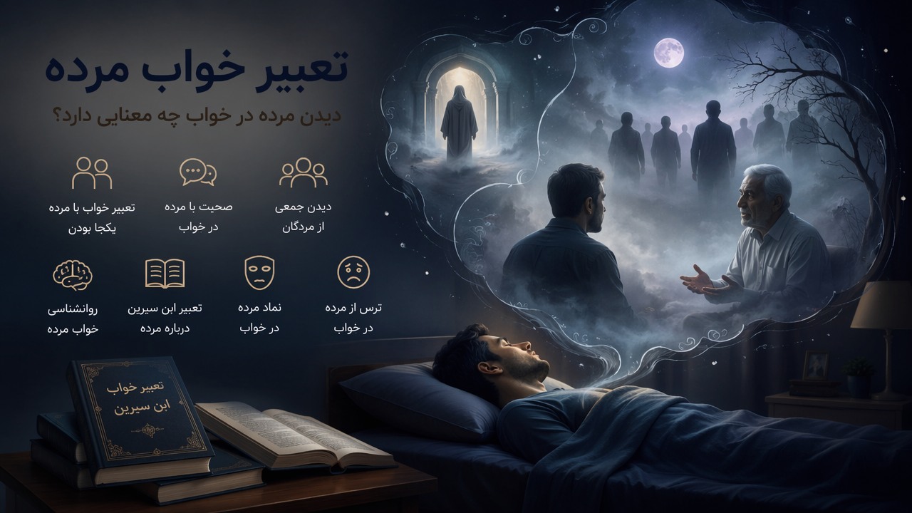 تعبیر خواب مرده, تعبیر خواب با مرده یکجا بودن, دیدن مرده در خواب, صحبت با مرده, خواب مردگان, دیدن جمعی از مردگان, روانشناسی خواب مرده, تعبیر ابن سیرین مرده, نماد مرده در خواب, ترس از مرده در خواب,