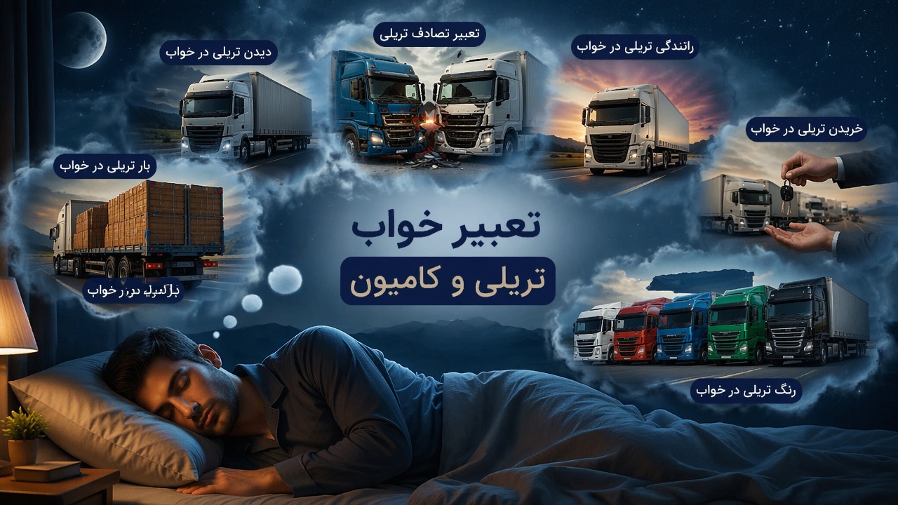 تعبیر خواب تریلی, تعبیر خواب کامیون, دیدن تریلی در خواب, تعبیر تصادف تریلی, خریدن تریلی در خواب, رانندگی تریلی در خواب, بار تریلی در خواب, رنگ تریلی در خواب,