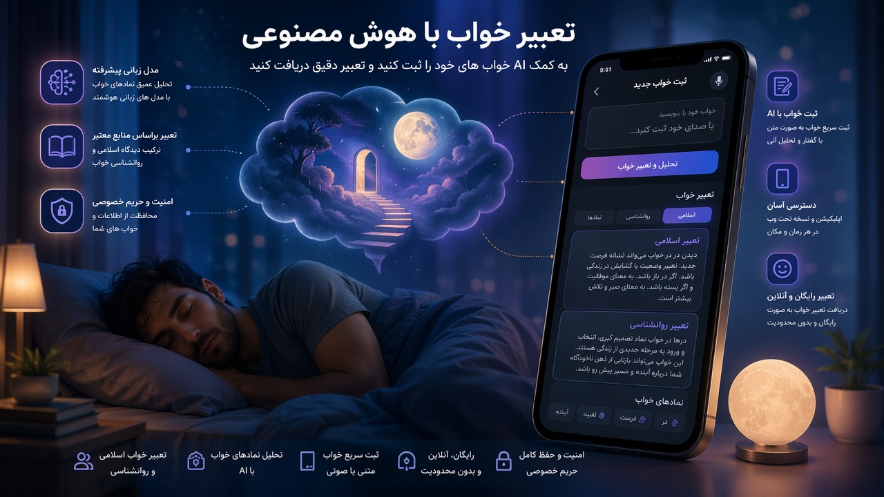 تعبیر خواب با هوش مصنوعی, تعبیر خواب رایگان, تعبیر خواب آنلاین, مدل زبانی تعبیر خواب, ثبت خواب با AI, امنیت و حریم خصوصی خواب, نمادهای خواب, تعبیر خواب اسلامی و روانشناسی, اپ تعبیر خواب, راهنمای استفاده از AI برای خواب,