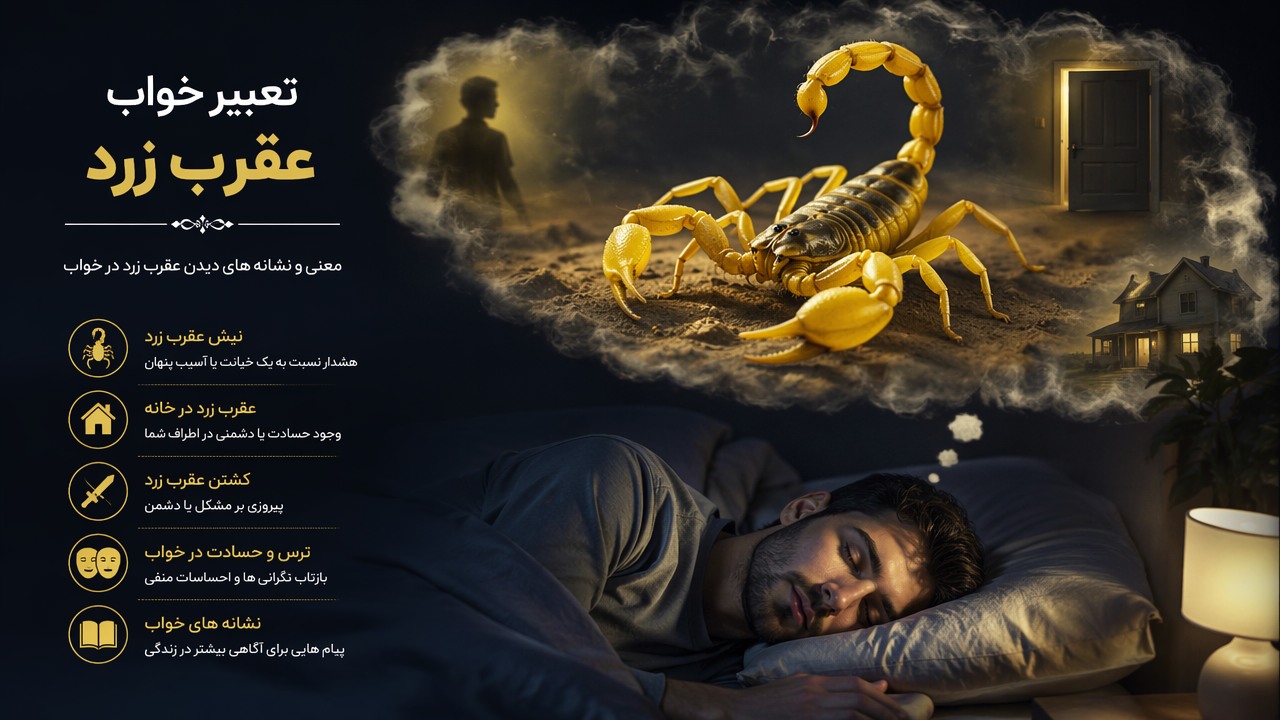تعبیر خواب عقرب زرد, خواب عقرب زرد, معنی عقرب زرد در خواب, نیش عقرب زرد, کشتن عقرب زرد, عقرب زرد در خانه, تعبیر خواب عقرب, رویای عقرب زرد, ترس و حسادت در خواب, نشانه های خواب, 