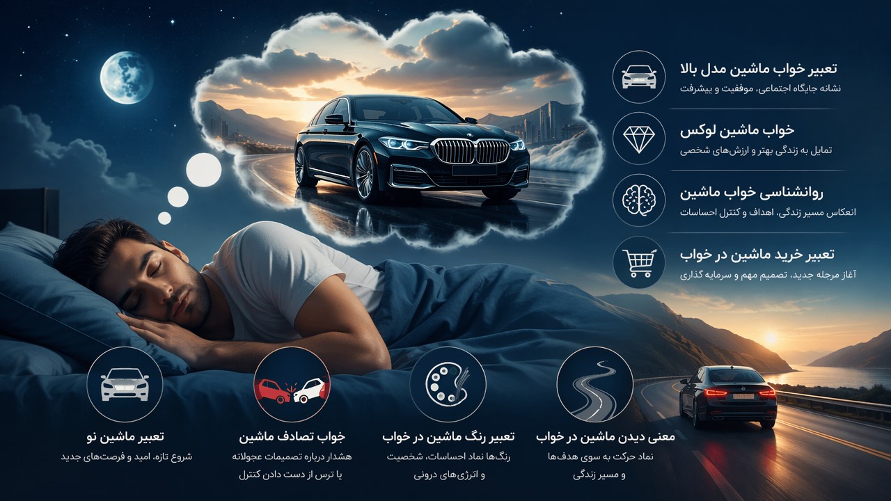تعبیر خواب ماشین مدل بالا, خواب ماشین لوکس, معنی دیدن ماشین در خواب, تعبیر خرید ماشین در خواب, روانشناسی خواب ماشین, تعبیر ماشین نو, خواب تصادف ماشین, تعبیر رنگ ماشین در خواب,