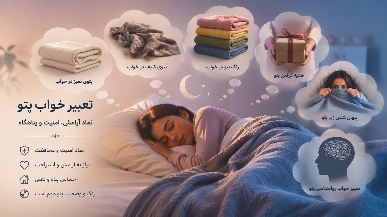 تعبیر خواب پتو, دیدن پتو در خواب, پتوی تمیز در خواب, پتوی کثیف در خواب, رنگ پتو در خواب, هدیه گرفتن پتو, پنهان شدن زیر پتو, تعبیر خواب روانشناسی پتو, نماد پتو در خواب,