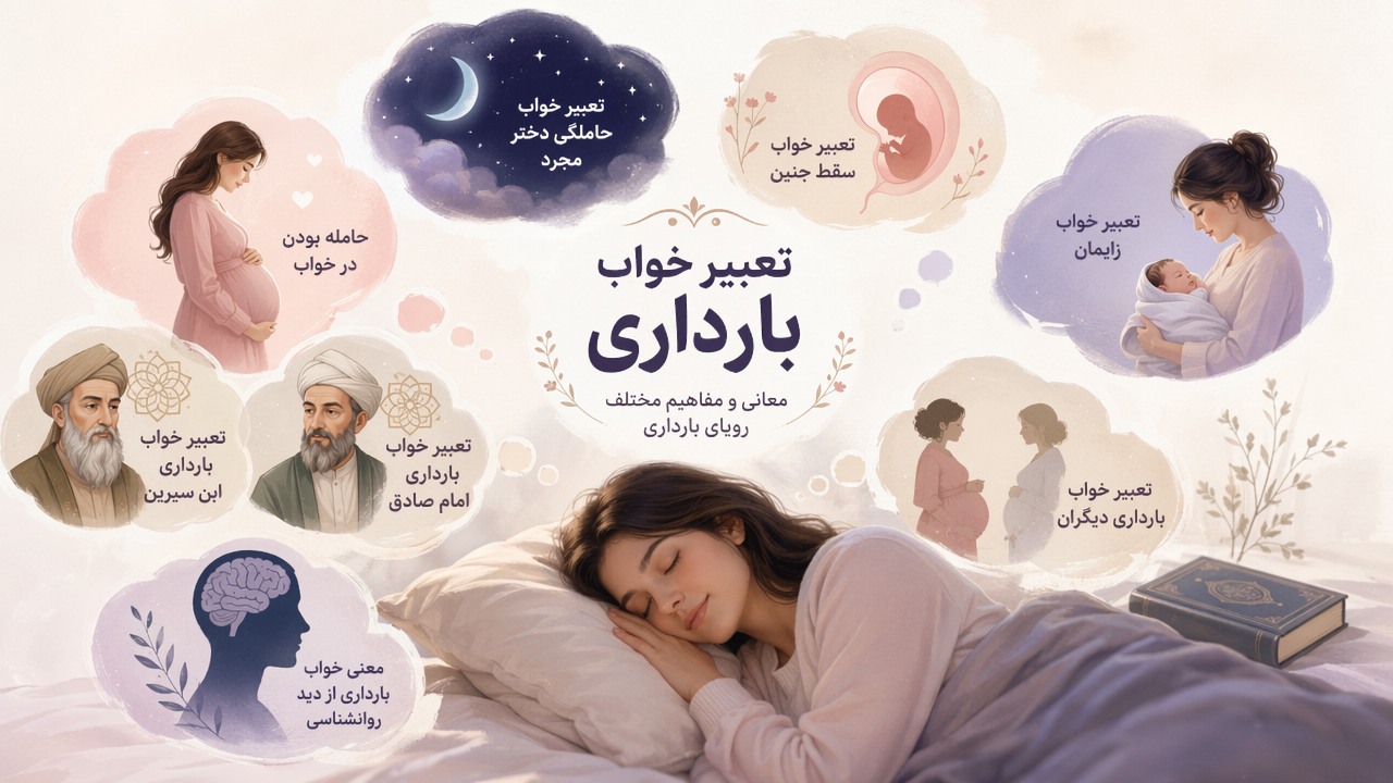 تعبیر خواب بارداری, حامله بودن در خواب, تعبیر خواب حاملگی دختر مجرد, تعبیر خواب سقط جنین, تعبیر خواب زایمان, تعبیر خواب بارداری دیگران, معنی خواب بارداری از دید روانشناسی, تعبیر خواب بارداری ابن سیرین, تعبیر خواب بارداری امام صادق, رویای بارداری,
