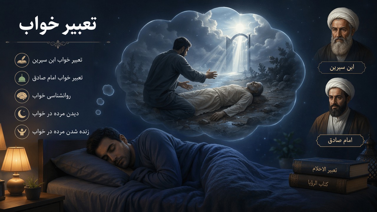تعبیر خواب, خواب مرده, زنده شدن مرده در خواب, تعبیر خواب ابن سیرین, تعبیر خواب امام صادق, دیدن مرده در خواب, روانشناسی خواب,