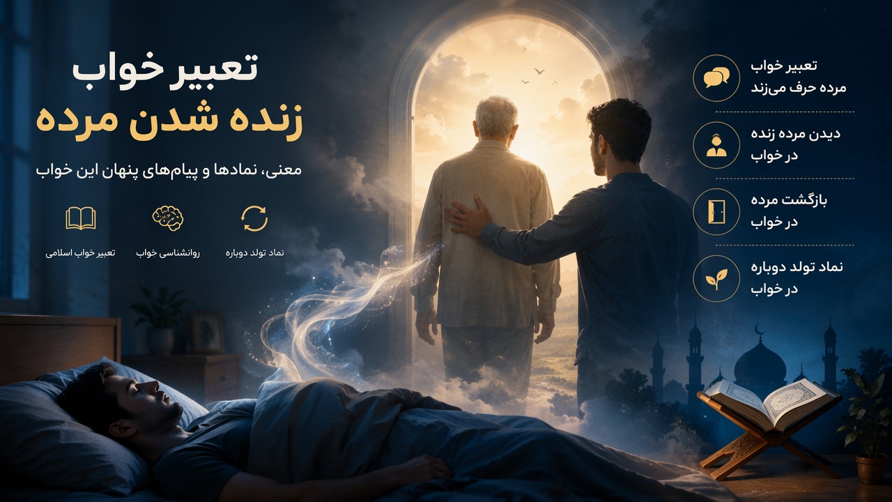 تعبیر خواب زنده شدن مرده, دیدن مرده زنده در خواب, تعبیر خواب مرده حرف میزند, بازگشت مرده در خواب, معنی خواب زنده شدن مرده, نماد تولد دوباره در خواب, تعبیر خواب اسلامی, روانشناسی خواب,