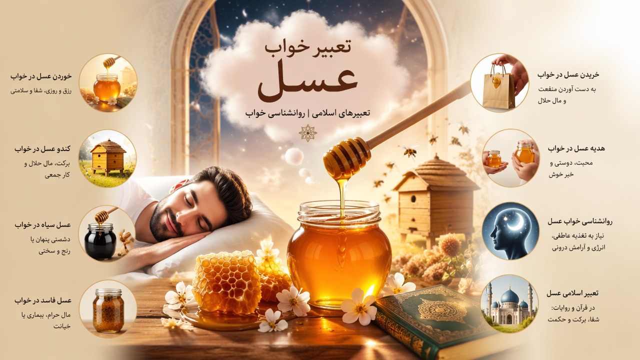تعبیر خواب عسل, عسل در خواب, خوردن عسل در خواب, کندو عسل در خواب, عسل فاسد در خواب, عسل سیاه, خریدن عسل در خواب, هدیه عسل در خواب, روانشناسی خواب عسل, تعبیر اسلامی عسل,